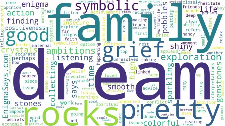 dream about pretty rocks and related dreams with their meanings in a word cloud