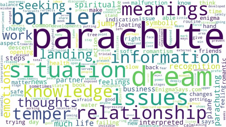 dream about a parachute and related dreams with their meanings in a word cloud