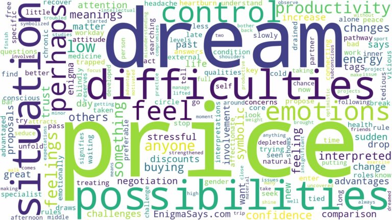 dream about price and related dreams with their meanings in a word cloud