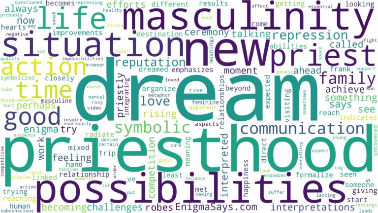 dream about priesthood and related dreams with their meanings in a word cloud