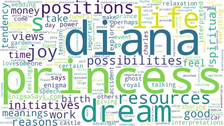 dreams about princess diana and related dreams with their meanings in a word cloud