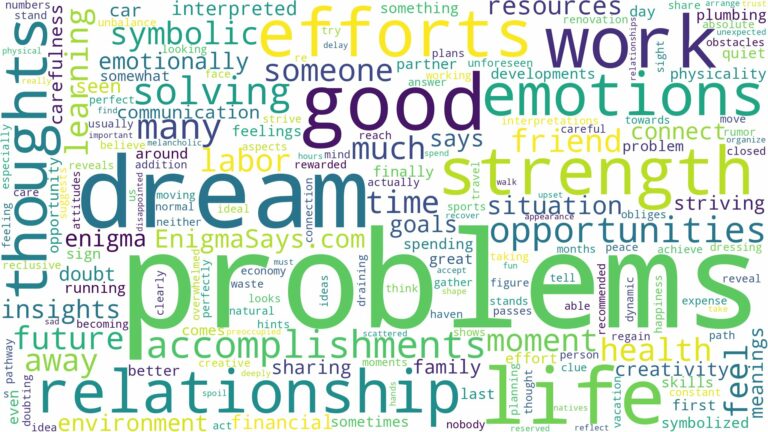 dreams about problems and related dreams with their meanings in a word cloud
