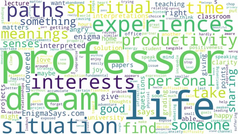 dream about professor and related dreams with their meanings in a word cloud