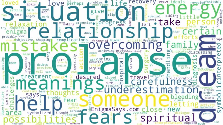 dream about prolapse and related dreams with their meanings in a word cloud