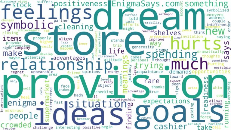 dream about provision store and related dreams with their meanings in a word cloud