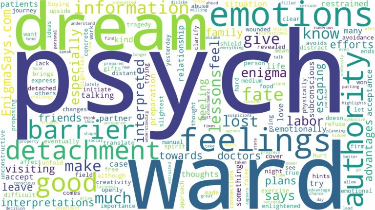 dream about psych ward and related dreams with their meanings in a word cloud