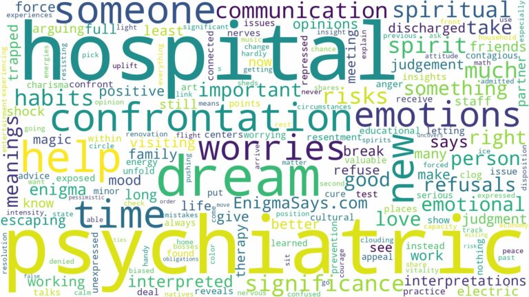 dream about psychiatric hospital and related dreams with their meanings in a word cloud