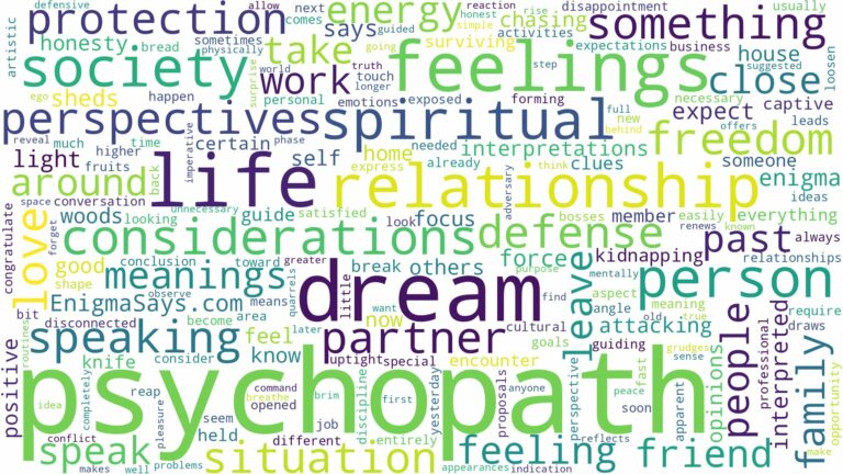 dream about psychopath and related dreams with their meanings in a word cloud