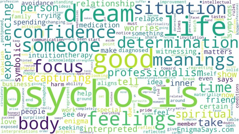 dreams about psychosis and related dreams with their meanings in a word cloud