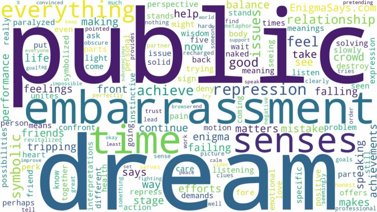dream about public embarrassment and related dreams with their meanings in a word cloud