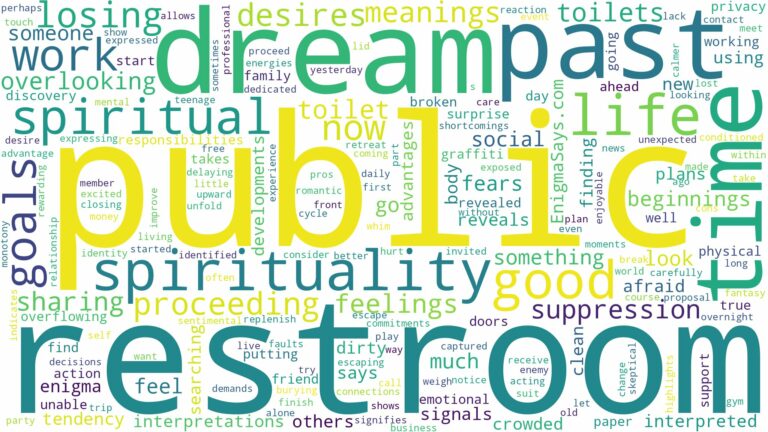 dream about public restroom and related dreams with their meanings in a word cloud