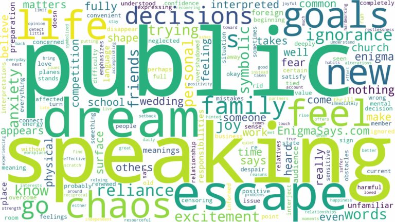 dreaming of public speaking and related dreams with their meanings in a word cloud