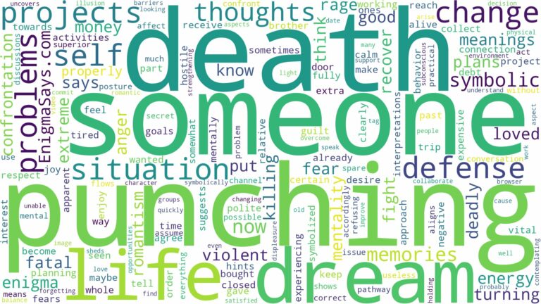 dreaming of punching someone to death and related dreams with their meanings in a word cloud