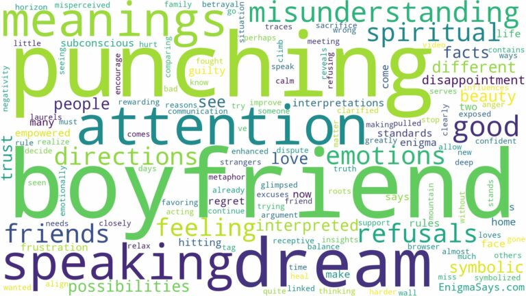 dream of punching your boyfriend and related dreams with their meanings in a word cloud
