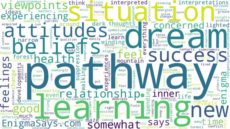 dream about a pathway and related dreams with their meanings in a word cloud