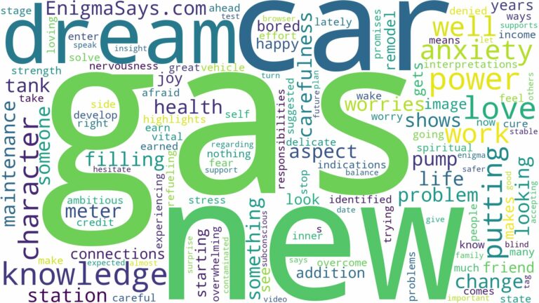 dreaming of putting gas in car and related dreams with their meanings in a word cloud