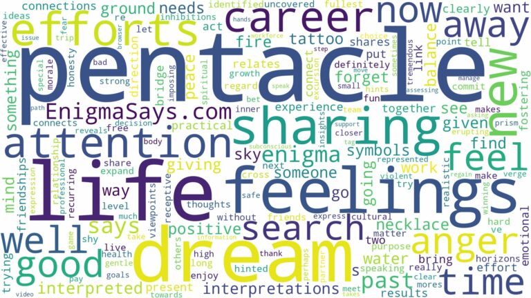 dream about a pentacle and related dreams with their meanings in a word cloud