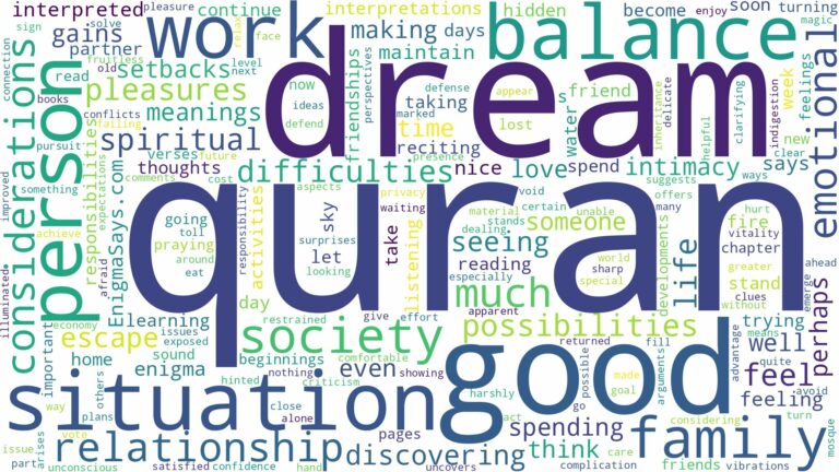 dream about quran and related dreams with their meanings in a word cloud