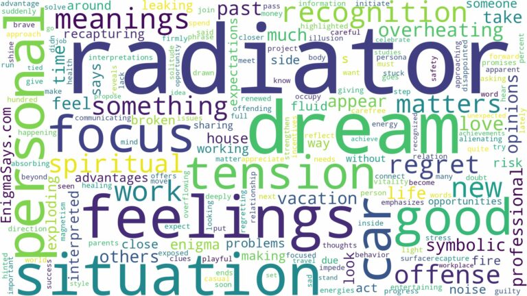 dream about radiator and related dreams with their meanings in a word cloud