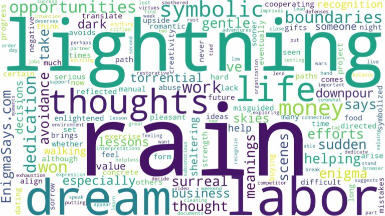 dreaming of rain and lightning and related dreams with their meanings in a word cloud