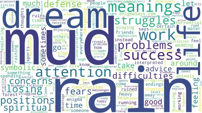dream about rain and mud and related dreams with their meanings in a word cloud