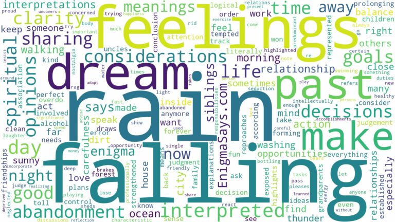 dreaming of rain falling and related dreams with their meanings in a word cloud