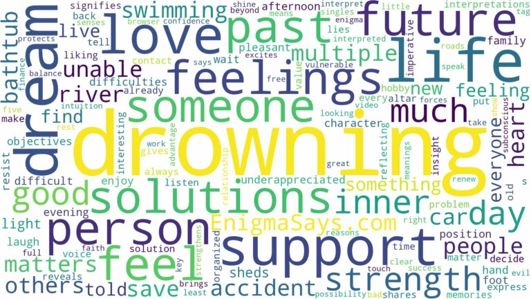 dreaming of a person drowning and related dreams with their meanings in a word cloud