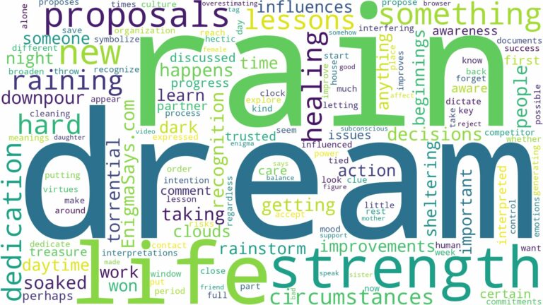 dream of raining hard and related dreams with their meanings in a word cloud