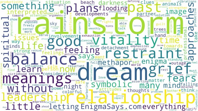 dream about rainstorm and related dreams with their meanings in a word cloud