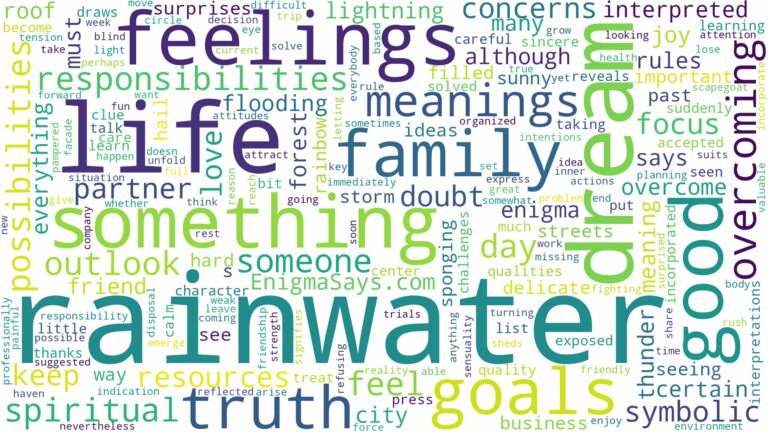 dream about rainwater and related dreams with their meanings in a word cloud