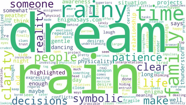 dream about rainy and related dreams with their meanings in a word cloud