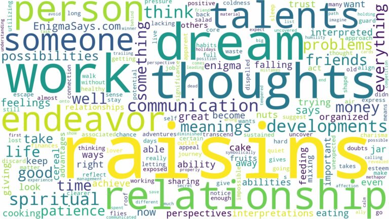 dreams about raisins and related dreams with their meanings in a word cloud