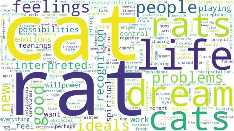 dream about rat and cat and related dreams with their meanings in a word cloud
