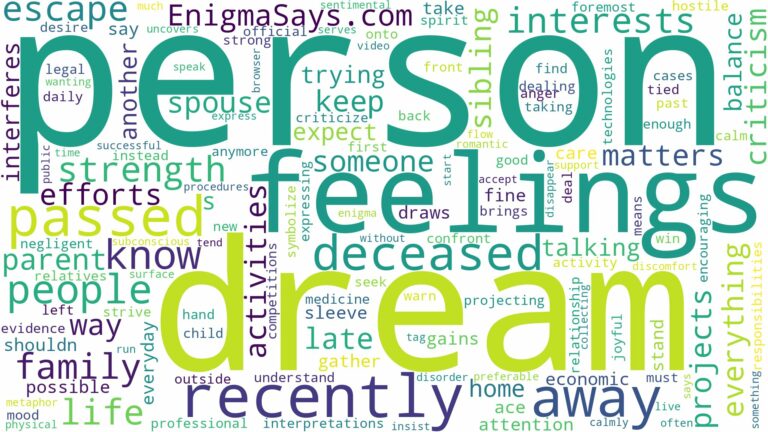 dream about a person who recently passed away and related dreams with their meanings in a word cloud