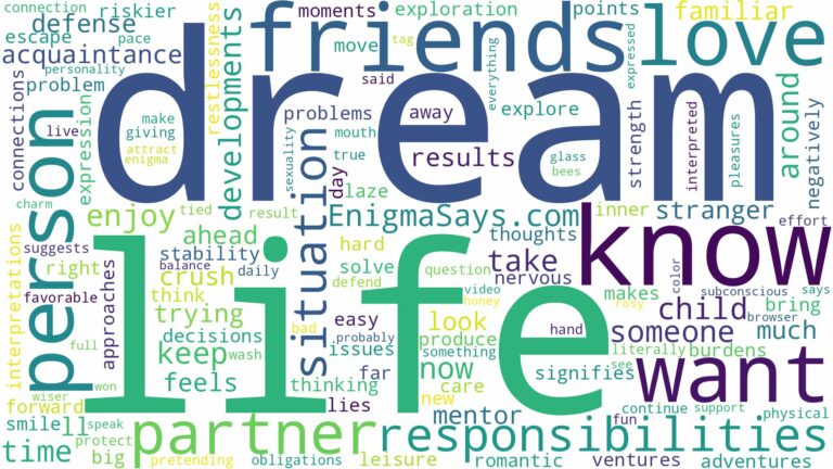 dream about a person you know and related dreams with their meanings in a word cloud