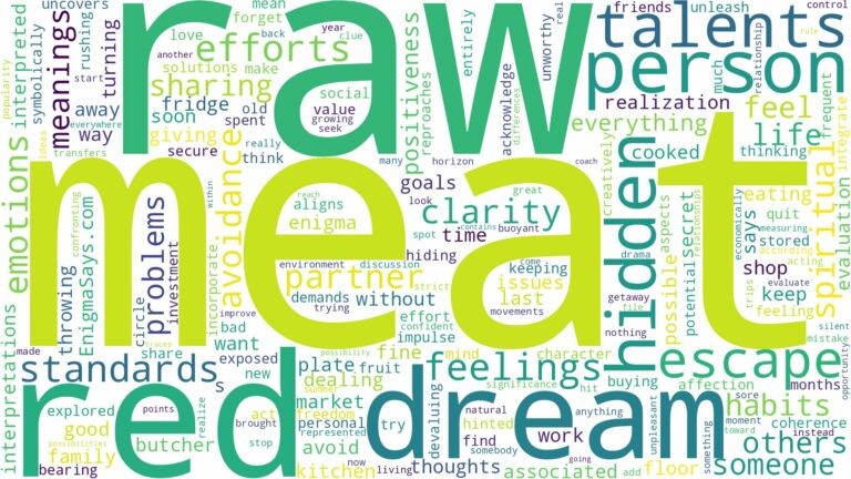 dream about raw red meat and related dreams with their meanings in a word cloud