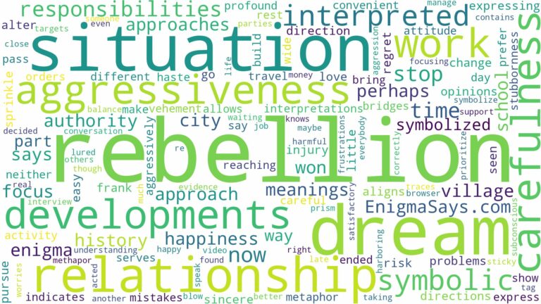 dream about rebellion and related dreams with their meanings in a word cloud
