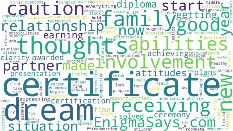 dream of receiving a certificate and related dreams with their meanings in a word cloud