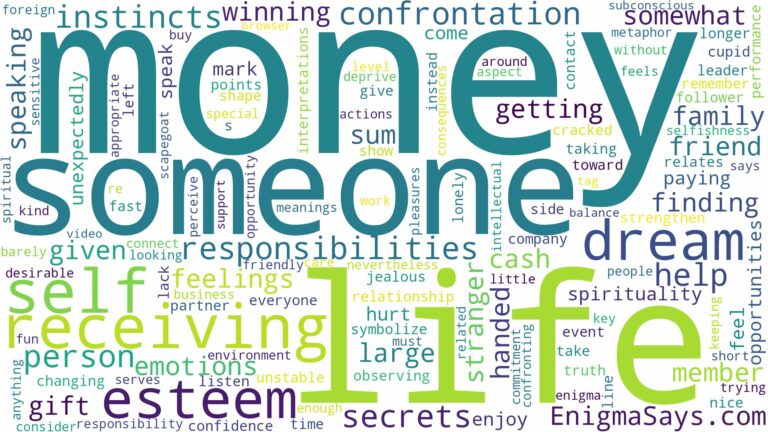 dreaming of receiving money from someone and related dreams with their meanings in a word cloud
