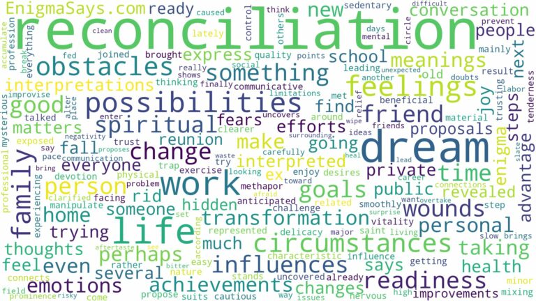 dream about reconciliation and related dreams with their meanings in a word cloud
