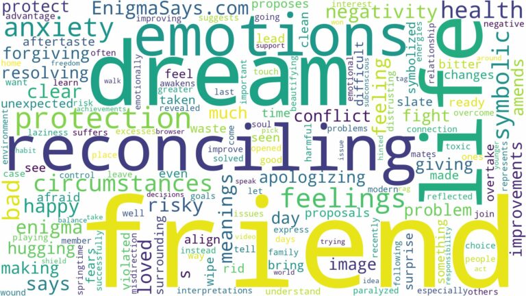 dreaming of reconciling with a friend and related dreams with their meanings in a word cloud