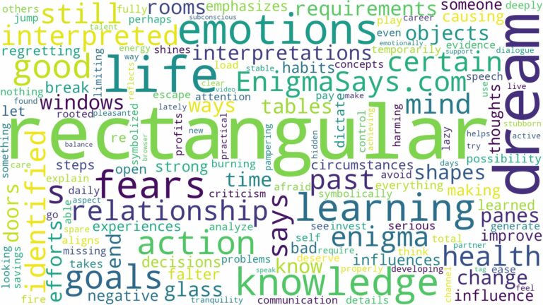 dream about rectangular and related dreams with their meanings in a word cloud