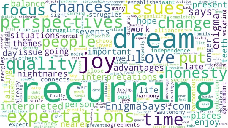 dream of recurring and related dreams with their meanings in a word cloud