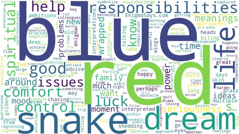 dream about red and blue snake and related dreams with their meanings in a word cloud