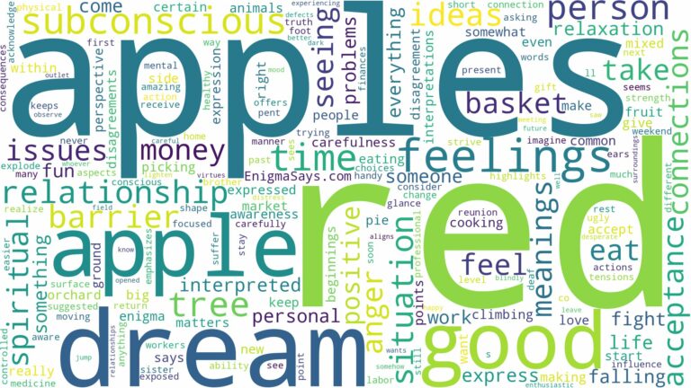 dream about red apples and related dreams with their meanings in a word cloud