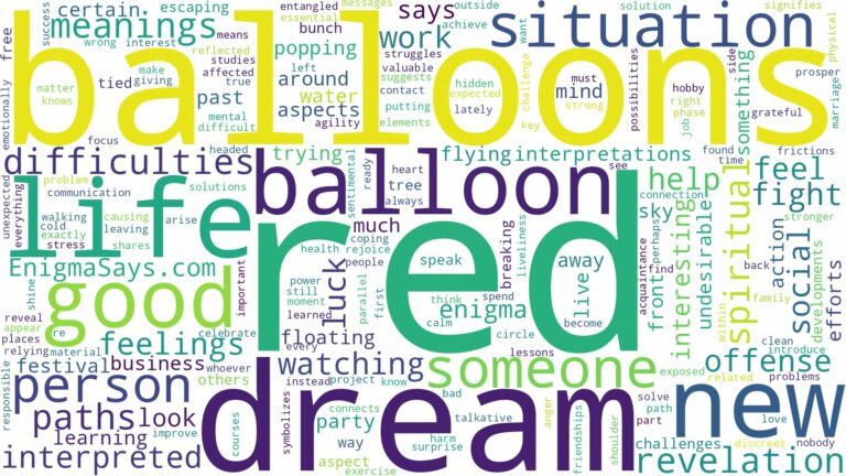 dream about red balloons and related dreams with their meanings in a word cloud