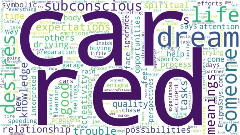 dream about red car and related dreams with their meanings in a word cloud