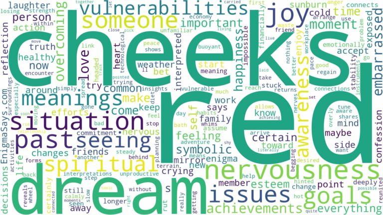 dream about red cheeks and related dreams with their meanings in a word cloud