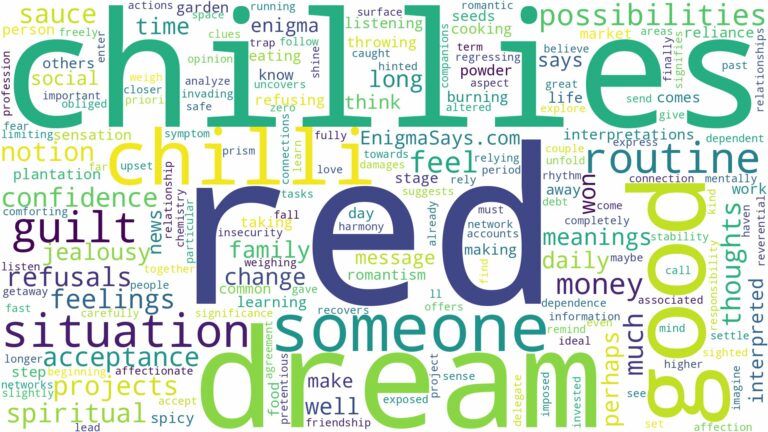 dream about red chillies and related dreams with their meanings in a word cloud