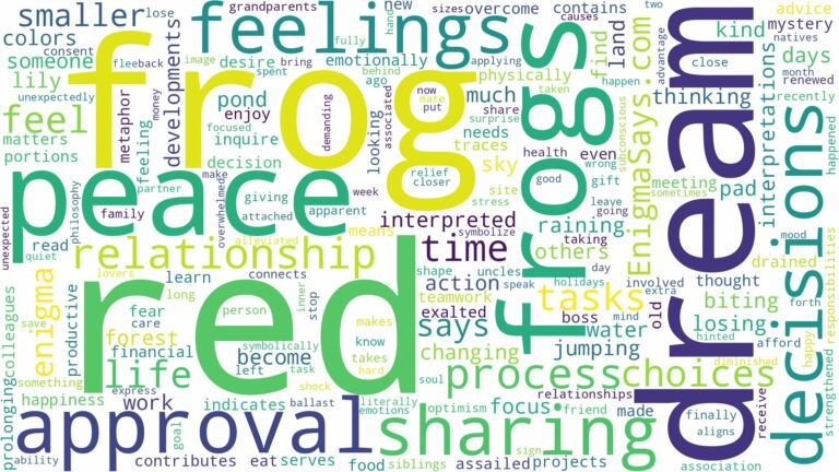 dream about red frog and related dreams with their meanings in a word cloud